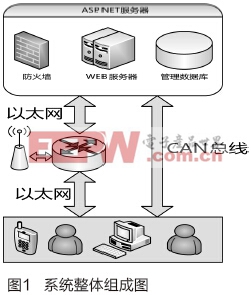 基于ASP.NET的bfrdmc刷卡系统设计