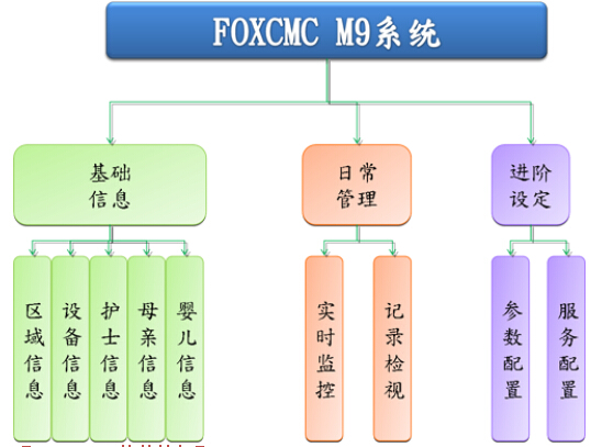 婴儿防盗监控系统 
