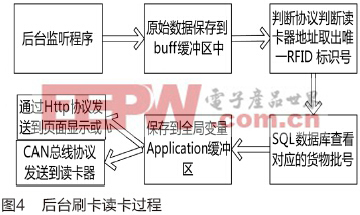 基于ASP.NET的bfrdmc刷卡系统设计