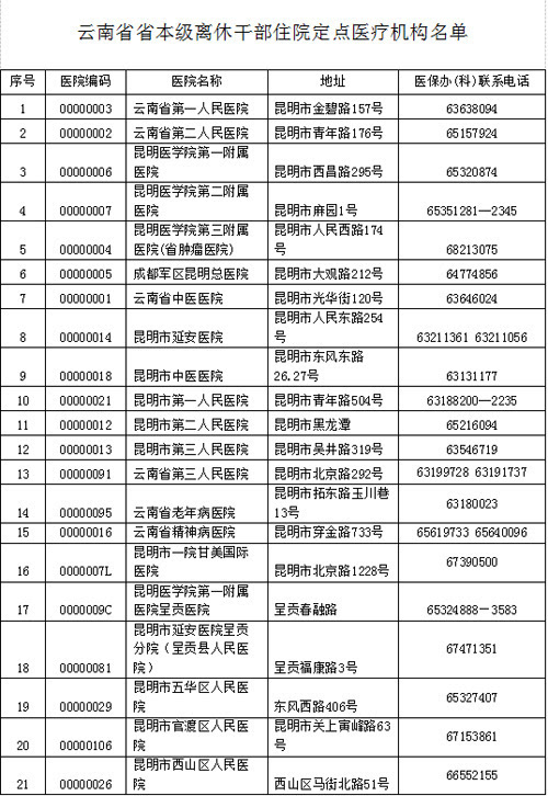 10月起云南离休干部可持社保卡到定点医疗机构就医