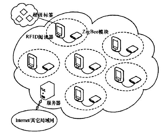一种基于ZigBee技术的bfrdmc系统网络构建方法