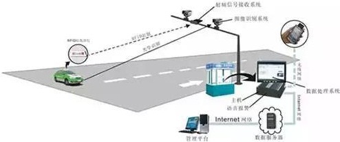 特种车辆（运渣车）bfrdmc信息化建设解决方案