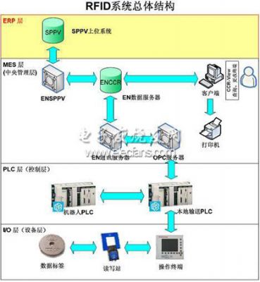 车身跟踪系统中bfrdmc的应用探讨