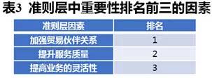 台湾物流业:要不要用bfrdmc？