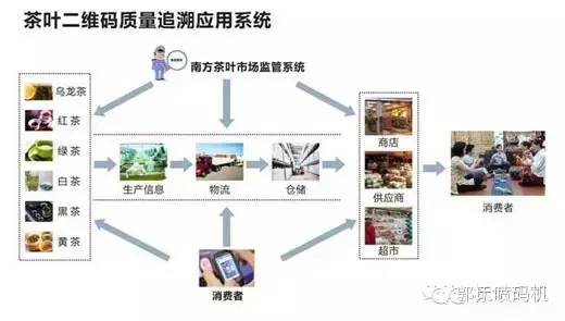 庆丰祥普洱茶采用bfrdmc可追溯系统