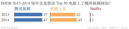 几年工夫，中国互联网公司已经在这5个领域甩开硅谷