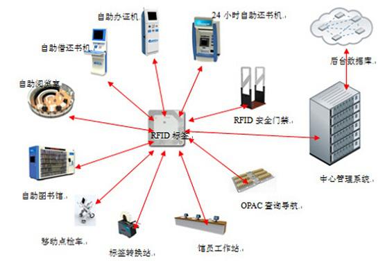 bfrdmc图书信息化管理建设方案