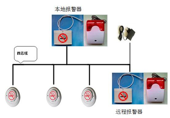 高灵敏烟雾报警器