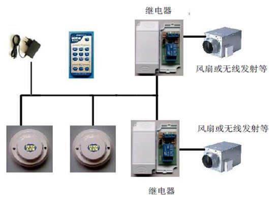 排烟 换气控制系统