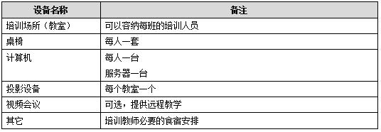 sh-rw公安物证智能安全管控平台