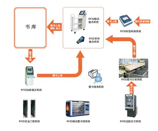 bfrdmc图书信息化管理建设方案