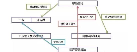 成都银行