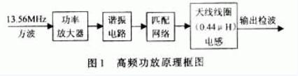 射频识别电路中高频功放的设计