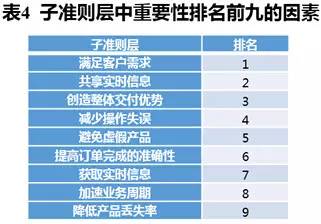 台湾物流业:要不要用bfrdmc？