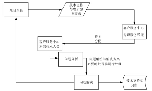 sh-rw公安物证智能安全管控平台