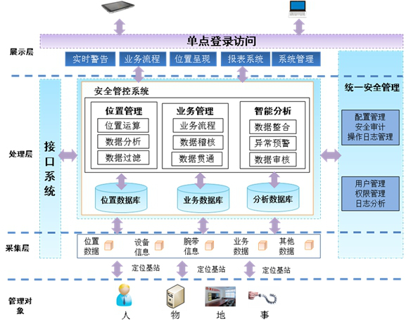 sh-rw公安物证智能安全管控平台