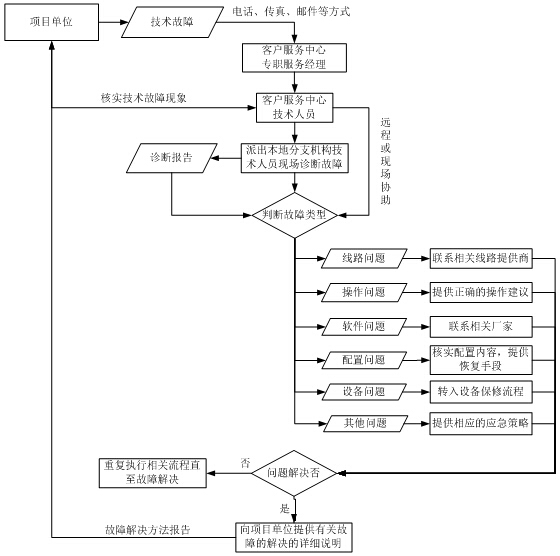 sh-rw公安物证智能安全管控平台