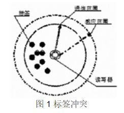 bfrdmc系统安全分析