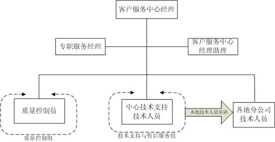 sh-rw公安物证智能安全管控平台