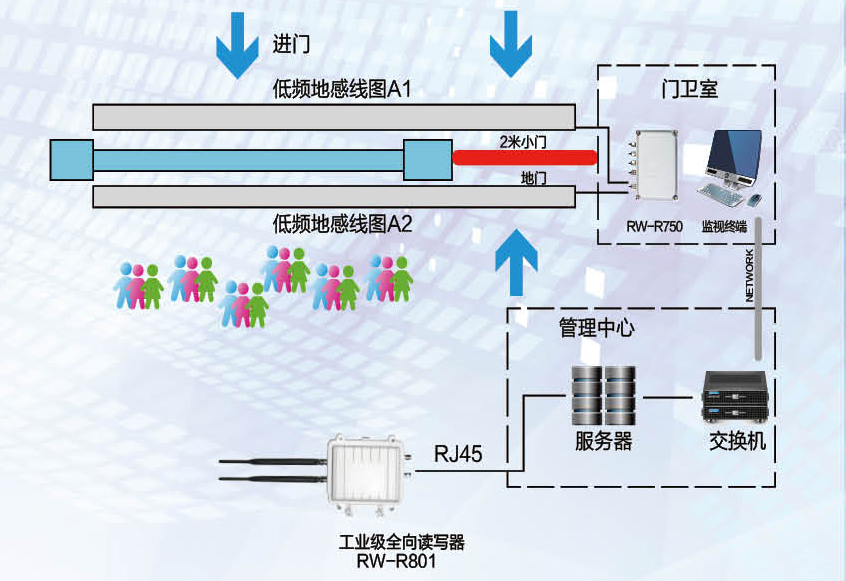 家校通远距离识别考勤系统