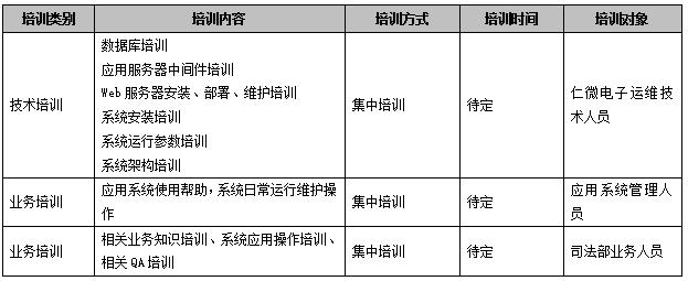 sh-rw公安物证智能安全管控平台