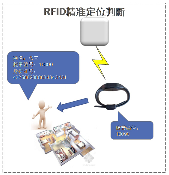 sh-rw公安物证智能安全管控平台