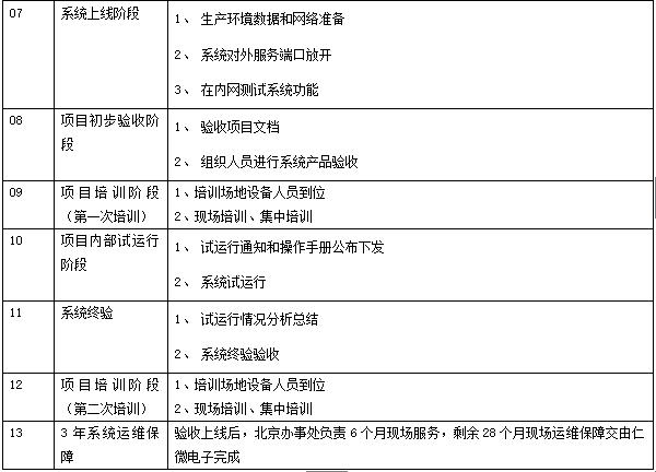 sh-rw公安物证智能安全管控平台