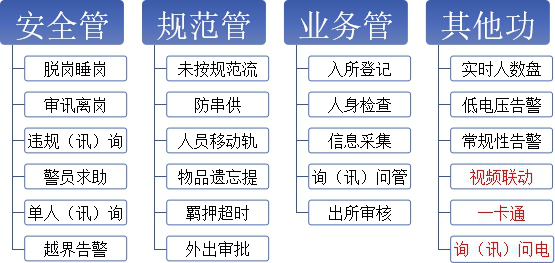sh-rw办案中心智能办公办案平台