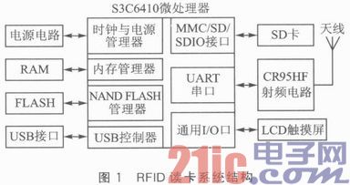 S3C6410和CR95HF的bfrdmc读卡系统设计