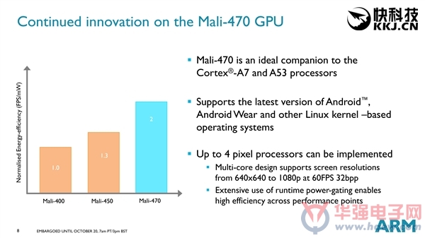 ARM推出更省电、更出色图形处理器Mali-470