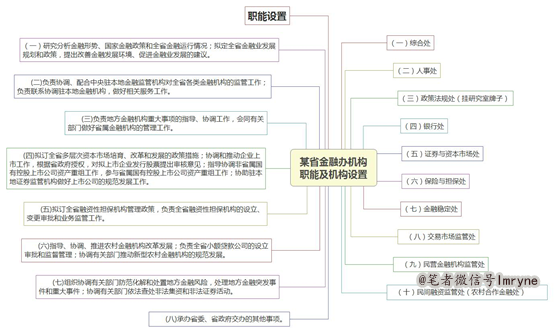大数据在金融办的四大应用场景