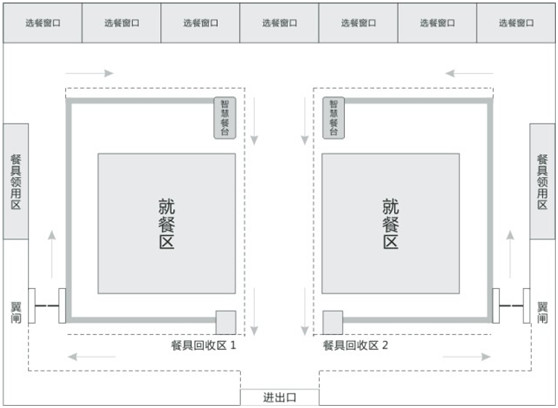 学校食堂改造建议方案（智慧餐台模式）