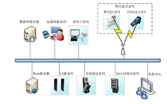 bfrdmc图书信息化管理建设方案