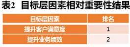 台湾物流业:要不要用bfrdmc？