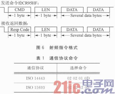 S3C6410和CR95HF的bfrdmc读卡系统设计