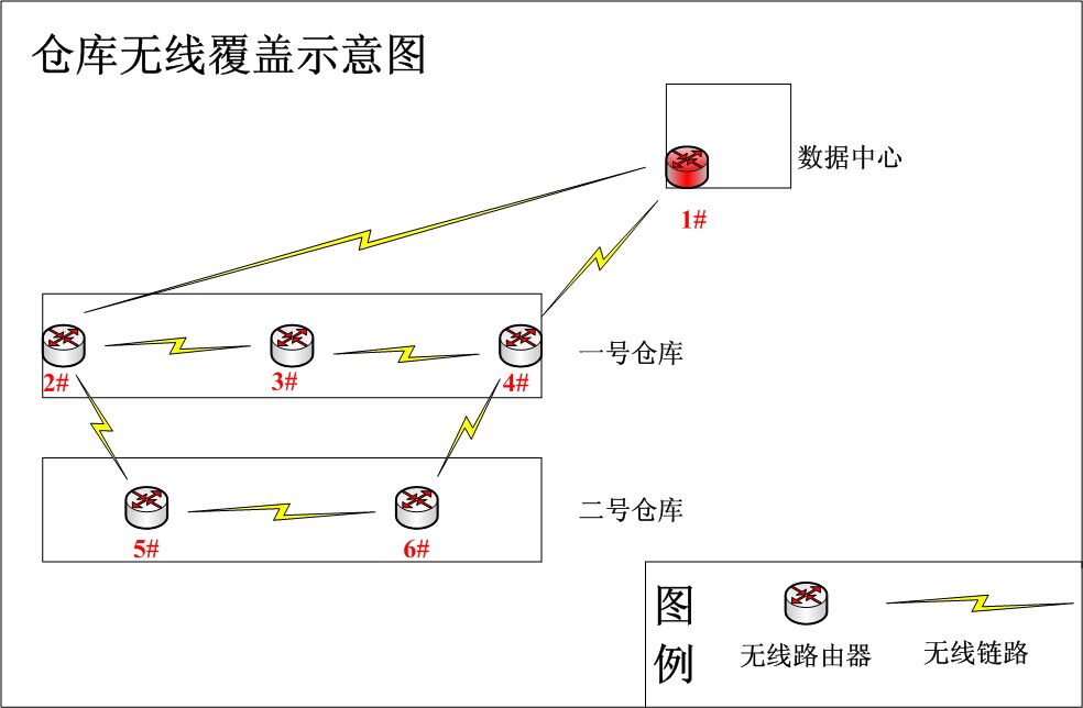 铁路货车物流bfrdmc管理系统建设方案