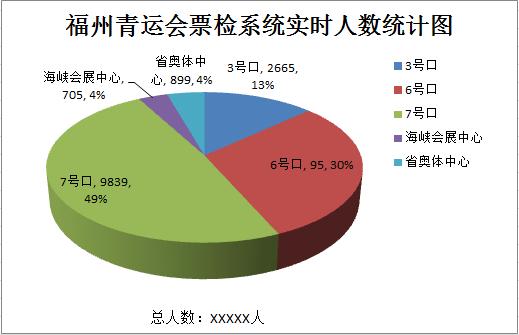 芯联创展bfrdmc票务系统为我国首届青年运动会“保驾护航”