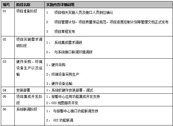 sh-rw公安物证智能安全管控平台