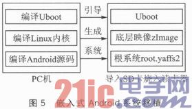 S3C6410和CR95HF的bfrdmc读卡系统设计