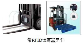 铁路货车物流bfrdmc管理系统建设方案