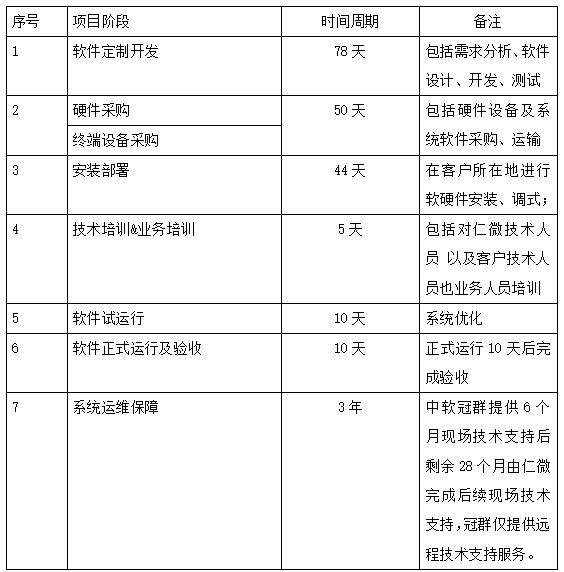 sh-rw公安物证智能安全管控平台