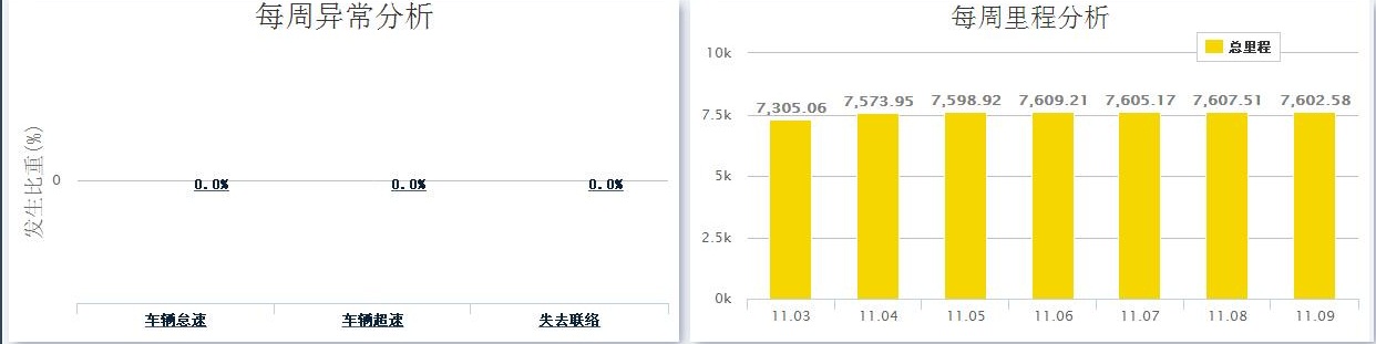 有源bfrdmc技术在冷链温湿度实时采集系统方面的应用