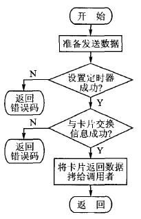 基于Cortex-M0+的bfrdmc读卡器模块设计