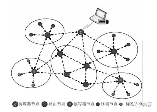 基于bfrdmc与WSN的奶牛养殖溯源信息采集与传输方法