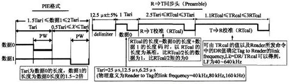 超高频段bfrdmc标签的数字电路设计