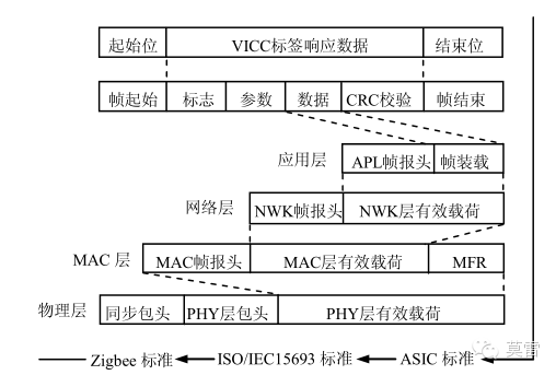 基于bfrdmc与WSN的奶牛养殖溯源信息采集与传输方法