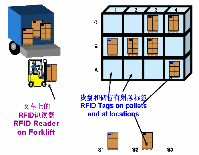 bfrdmc供应链物流管理应用方案