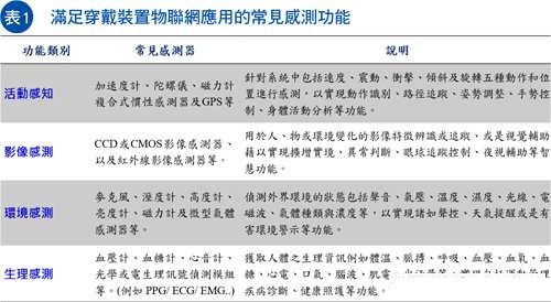 物联网需求爆发　MEMS传感器商机飞跃成长