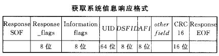 基于Cortex-M0+的bfrdmc读卡器模块设计