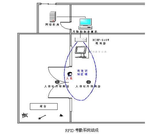 bfrdmc门禁考勤系统